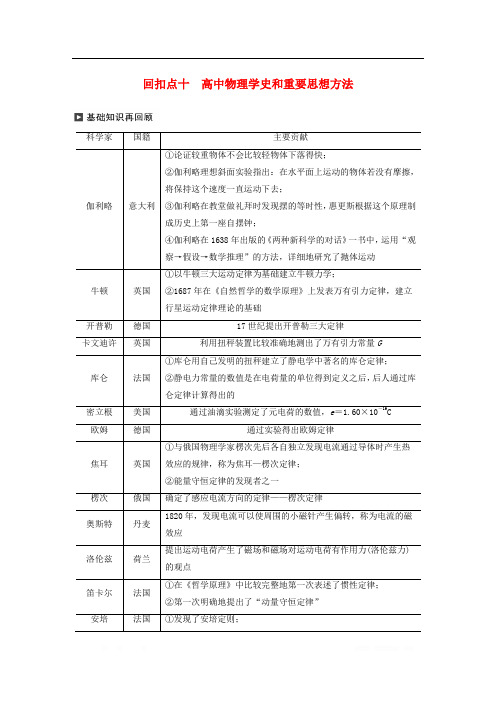 通用版2020高考物理二轮复习考前十天回扣回扣点十高中物理学史和重要思想方法