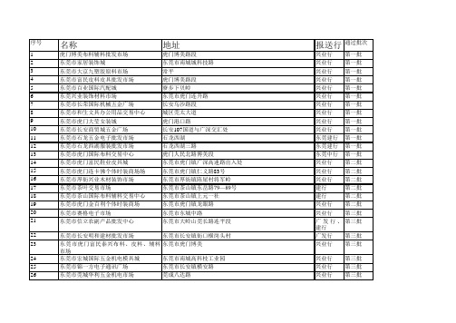 东莞批发市场一览表