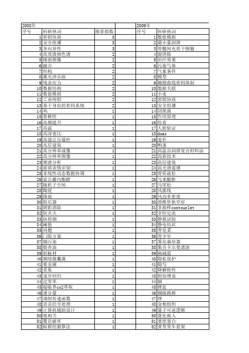 【江苏省自然科学基金】_效果分析_期刊发文热词逐年推荐_20140815