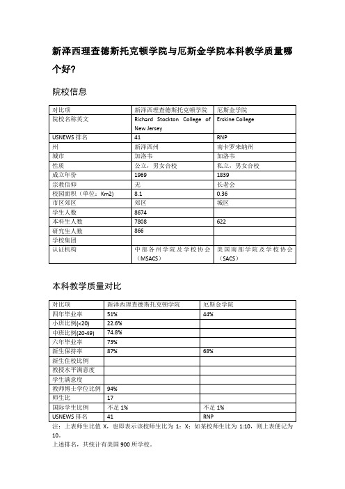 新泽西理查德斯托克顿学院与厄斯金学院本科教学质量对比