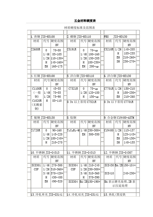 五金材料硬度表