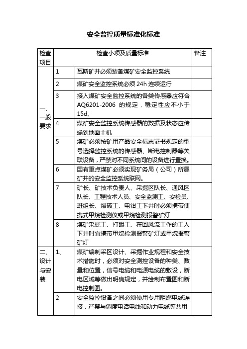 安全监控质量标准化标准