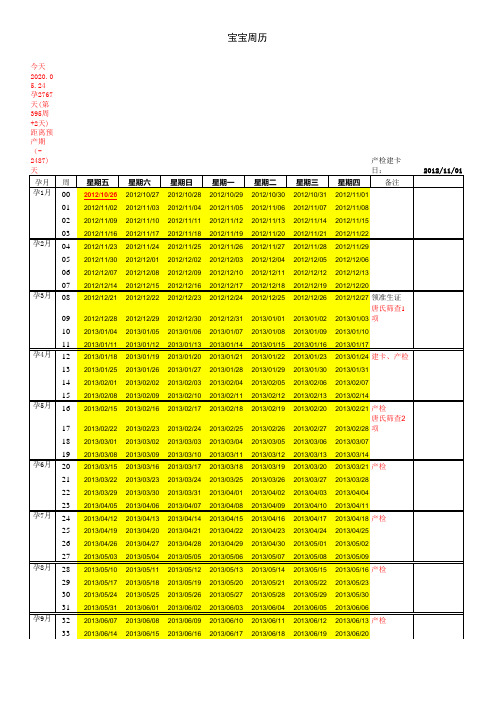 计算孕产期及相应产检时间表格