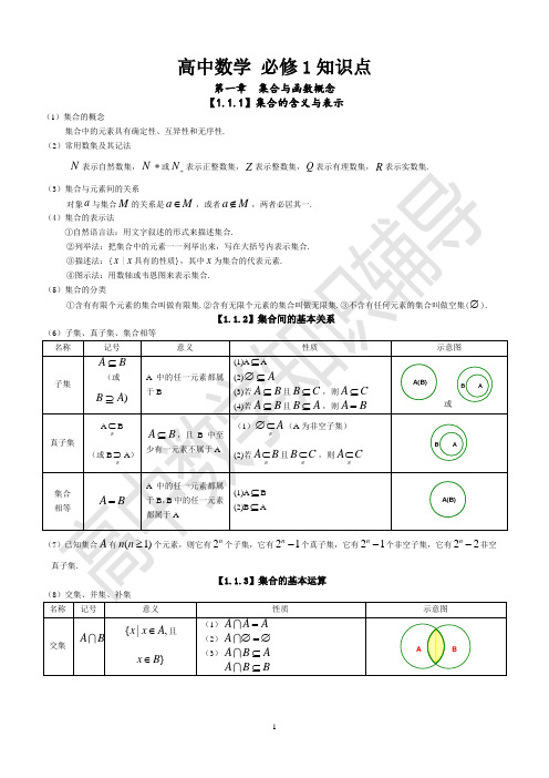 高中数学知识点大全高清打印版