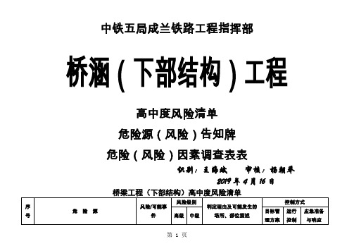 成兰铁路线下工程桥梁工程危险源控制-12页文档资料