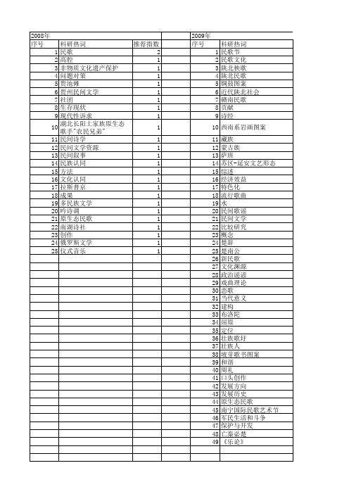 【国家社会科学基金】_民歌_基金支持热词逐年推荐_【万方软件创新助手】_20140806