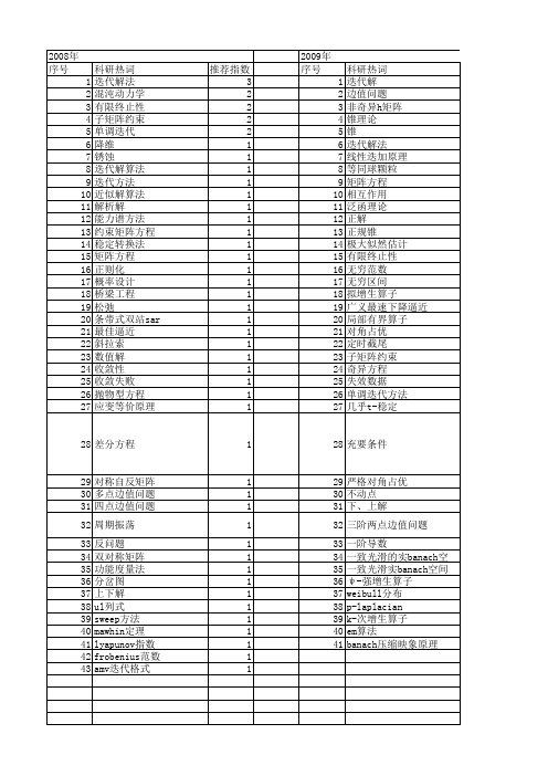 【国家自然科学基金】_迭代解_基金支持热词逐年推荐_【万方软件创新助手】_20140729