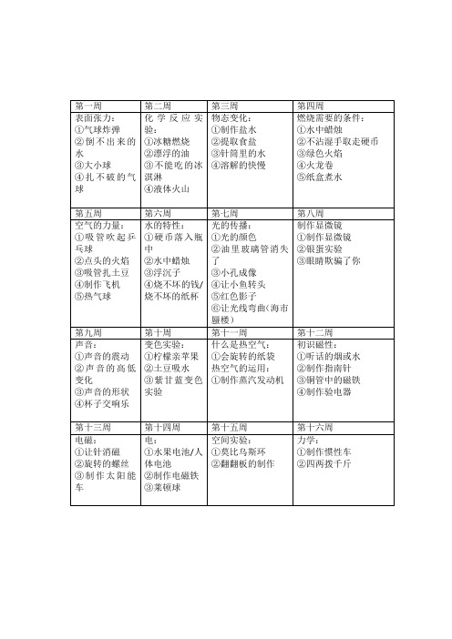 科学小实验(自己可以动手做)