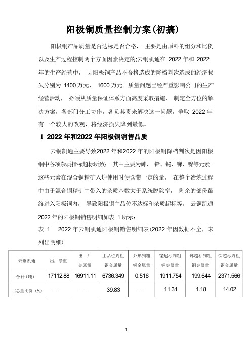 阳极铜主品位杂质质量控制方案