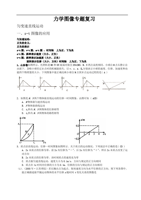 力学图像专题复习