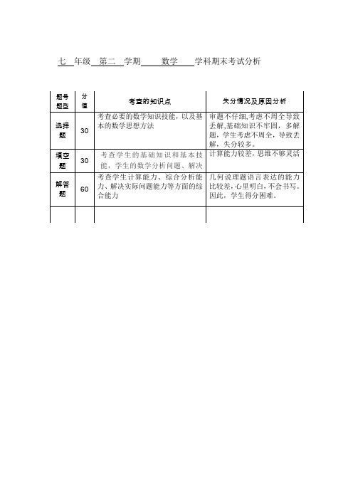 七年级第二学期 数学  学科期末考试分析