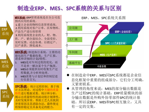 ERP-MES-SPC关系