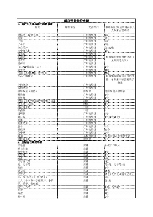 新店开业物资清单