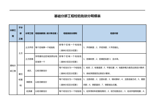 基础分部工程检验批划分明细表