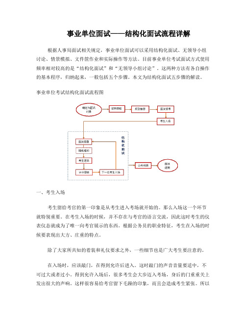 事业单位面试—结构化面试流程详解