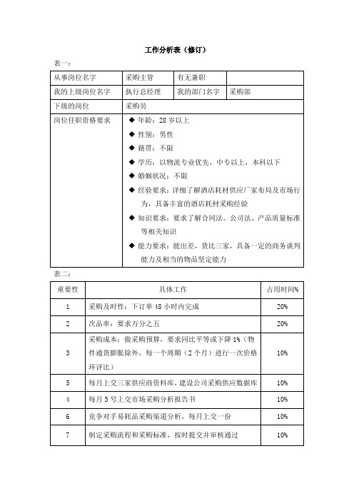 酒店采购主管岗位职责和工作分析表