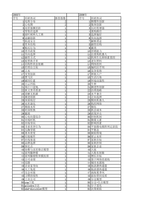 【国家自然科学基金】_负向选择_基金支持热词逐年推荐_【万方软件创新助手】_20140731
