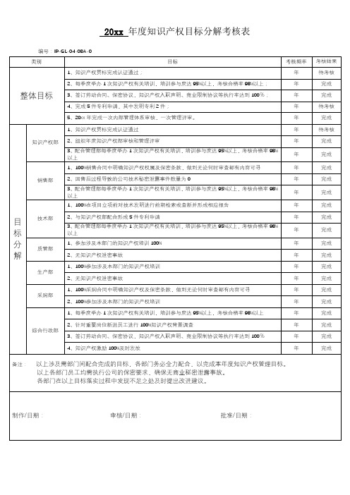 知识管理体系表单年度知识产权目标分解考核表