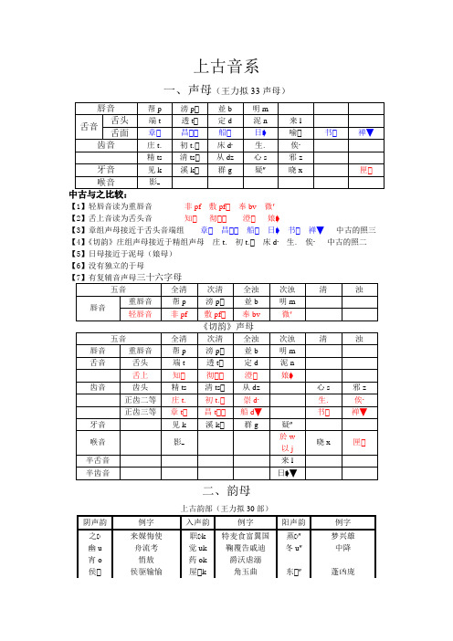 上古音系