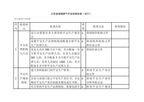 江苏省城镇燃气安全检查标准(试行)