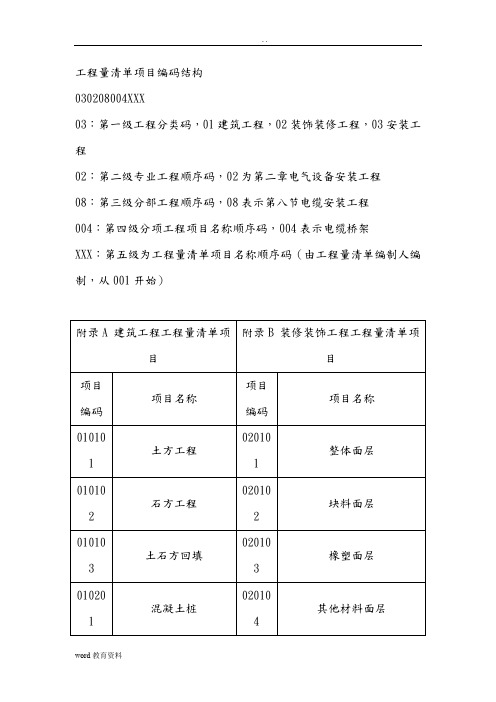 工程量清单项目编码