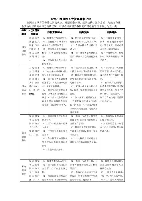 世界广播电视五大管理体制