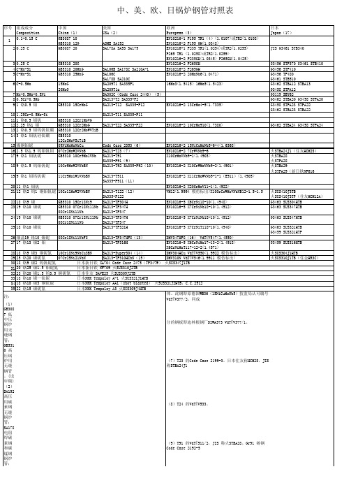 中美欧日锅炉钢管对照