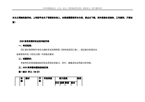 2020高考英语知识点双向细目表