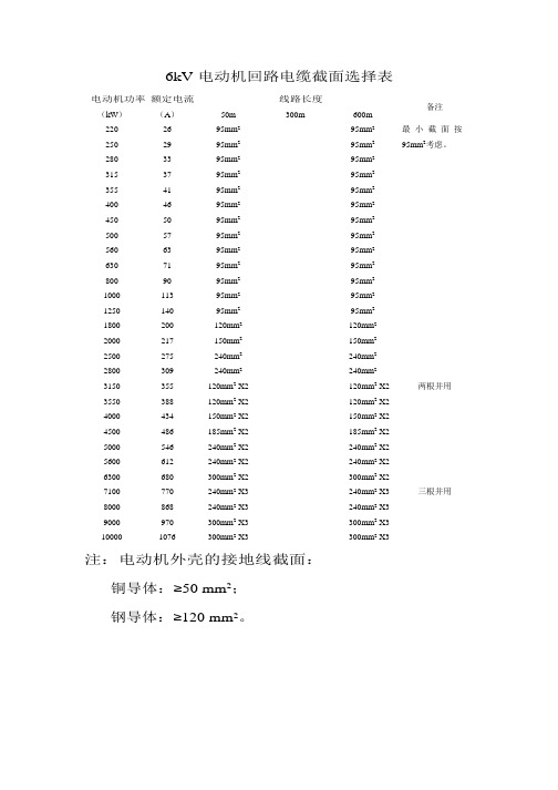 电机电缆截面选择表(0.38KV,6KV,10KV)