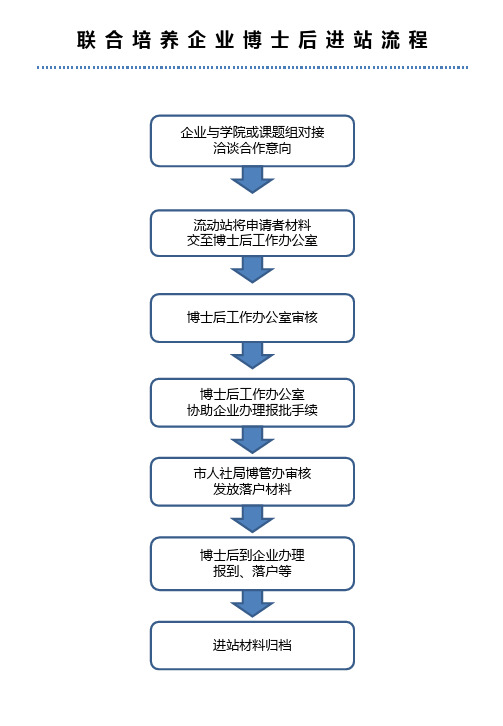 联合培养企业博士后进站流程