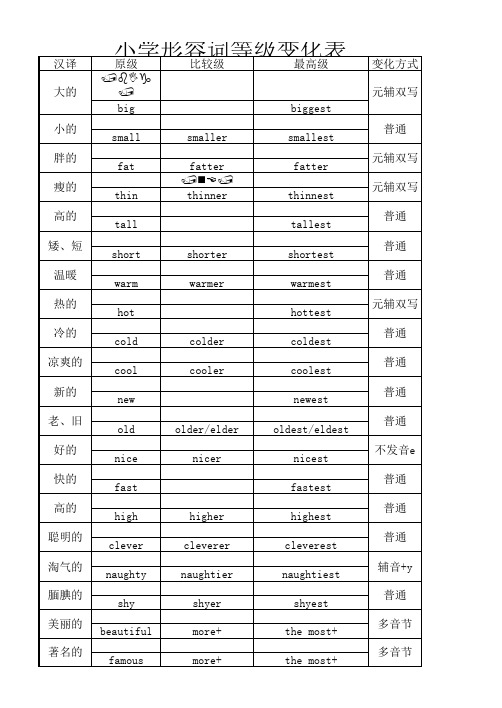 小学英语形容词等级变化及读音表(学生完成)