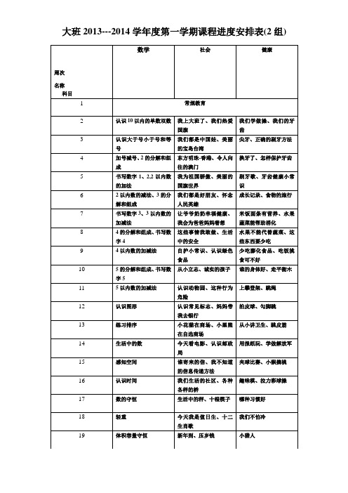 大班2013---2014学年度第一学期课程进度安排表(2组)