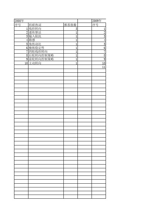 【计算机仿真】_汽车操纵稳定性_期刊发文热词逐年推荐_20140725
