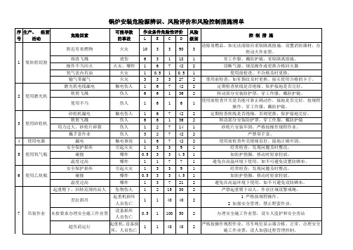 锅炉安装危险源辨识、风险评价和风险控制措施清单