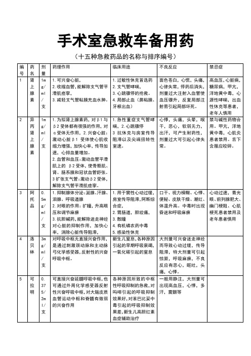 手术室抢救车内药品