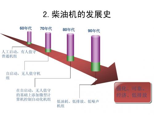 柴油机发展史