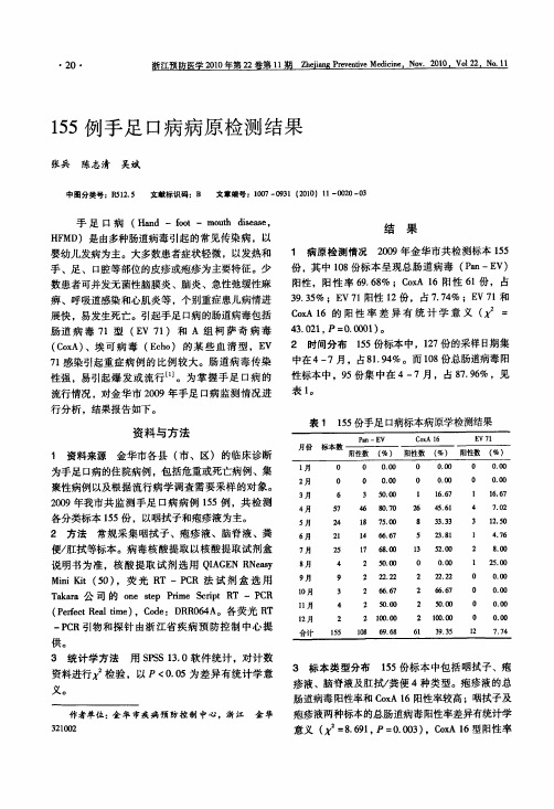 155例手足口病病原检测结果