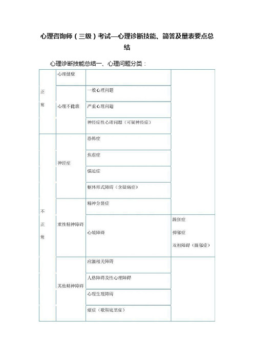 心理咨询师（三级）考试—心理诊断技能、简答及量表要点总结