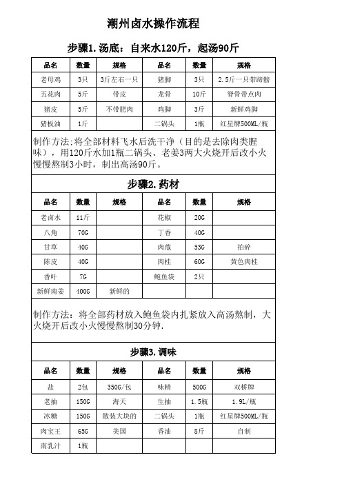 1.卤水制作流程