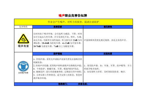 职业危害告知牌完整版