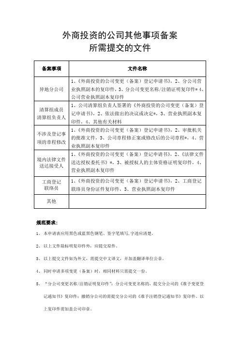 公司注销备案表