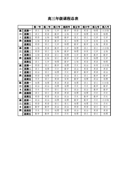 (完整word版)高三年级课程表