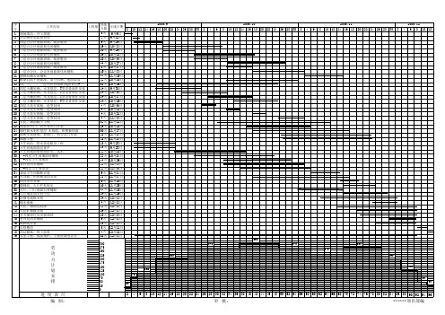 工程施工进度计划横道图及劳动力计划表 