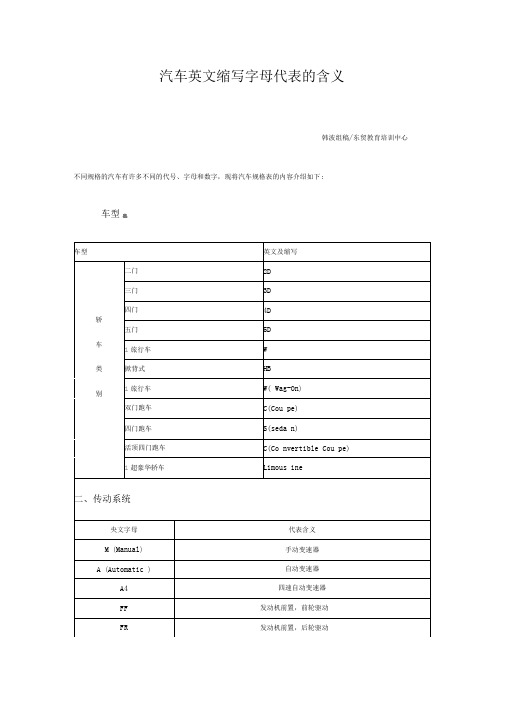 汽车英文缩写字母代表的含义