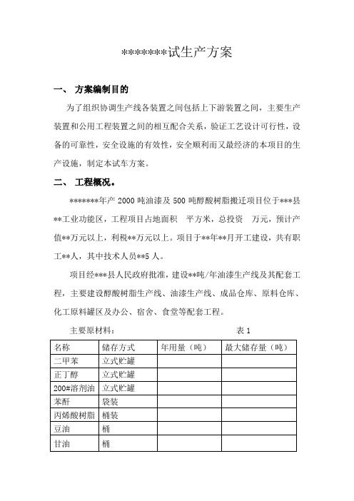 年产2000吨油漆及500吨醇酸树脂试生产方案