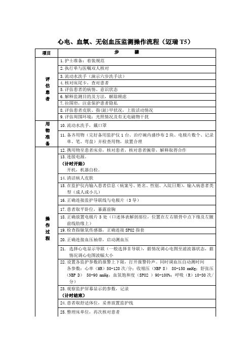 心电,血氧,无创血压监测操作流程(迈瑞T5)