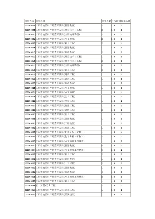 岗位代码