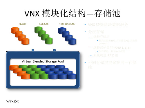 EMC VNX系列产品介绍-2