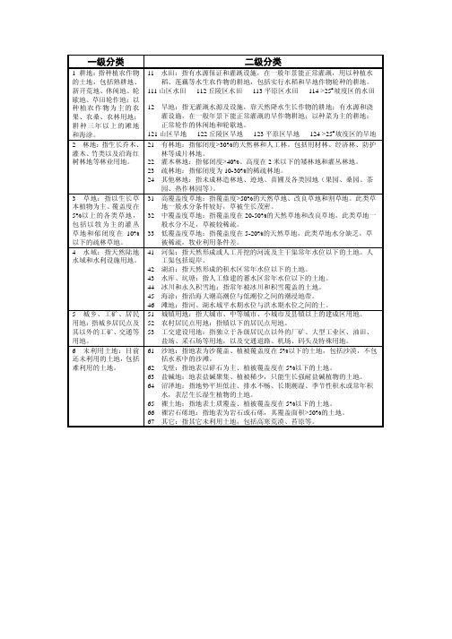 Land_classification