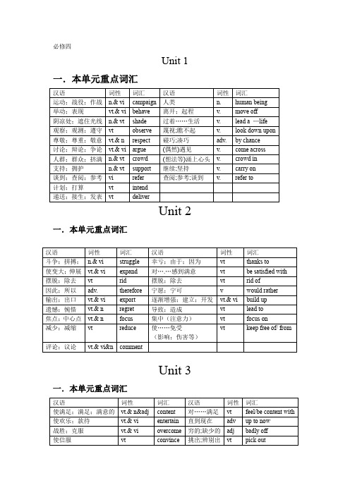 必修四重点单词